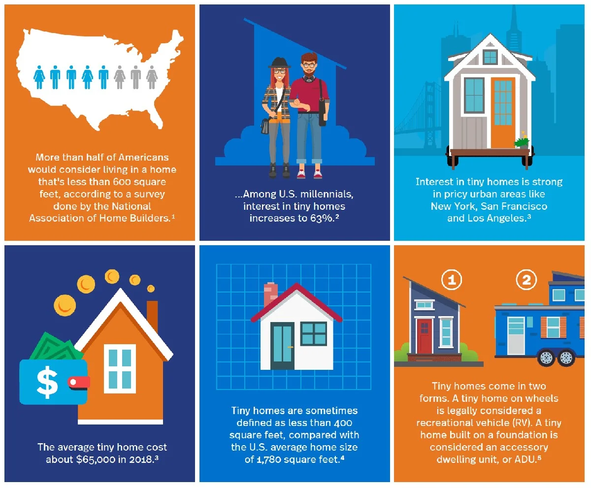 Die Gesetzeslücke, die Ihnen 10.000 € spart: Der Insider-Leitfaden für ganzjähriges Wohnen im Mobilheim - image 2