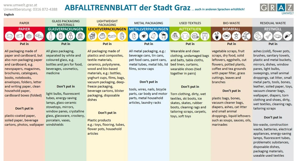 Geschenkpapier: Warum fast alle Österreicher es falsch entsorgen (und es dem Recycling wehtut) - image 2