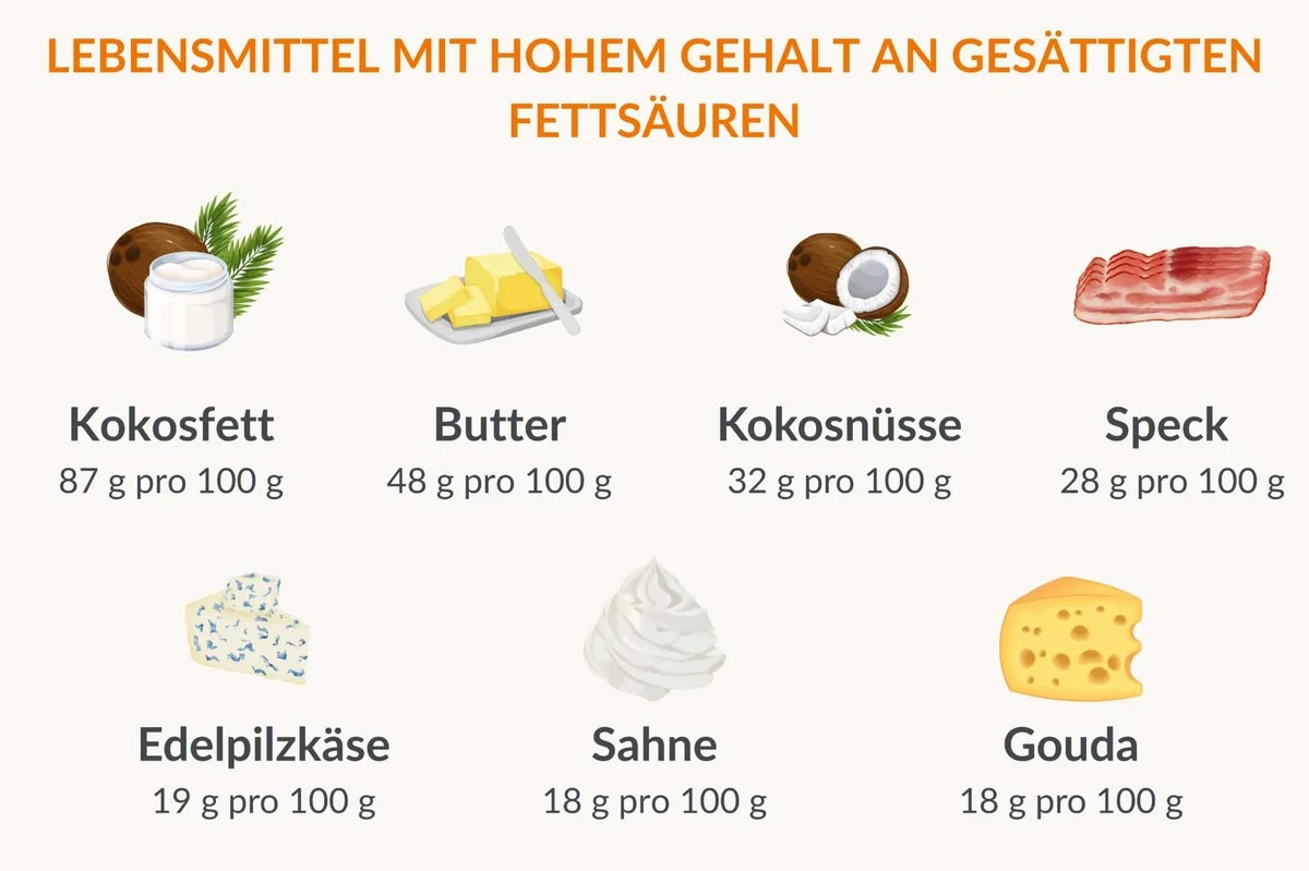 Der Streichholz-Trick: So entlarven Sie minderwertiges Speckfett auf dem Markt - image 2