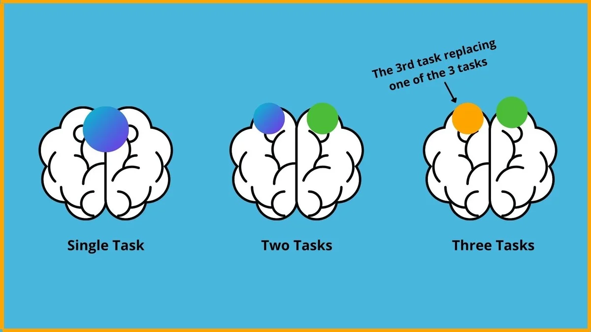 Der versteckte Grund: Warum dein Handy beim Fernsehen dein Gehirn sabotiert - image 2