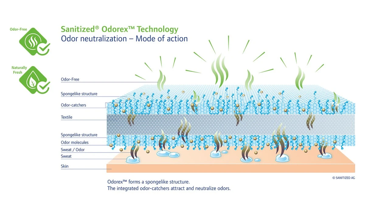 Einfacher Trick: Geruchsbelästigung in der Küche einmal pro Woche ein Ende setzen! - image 2