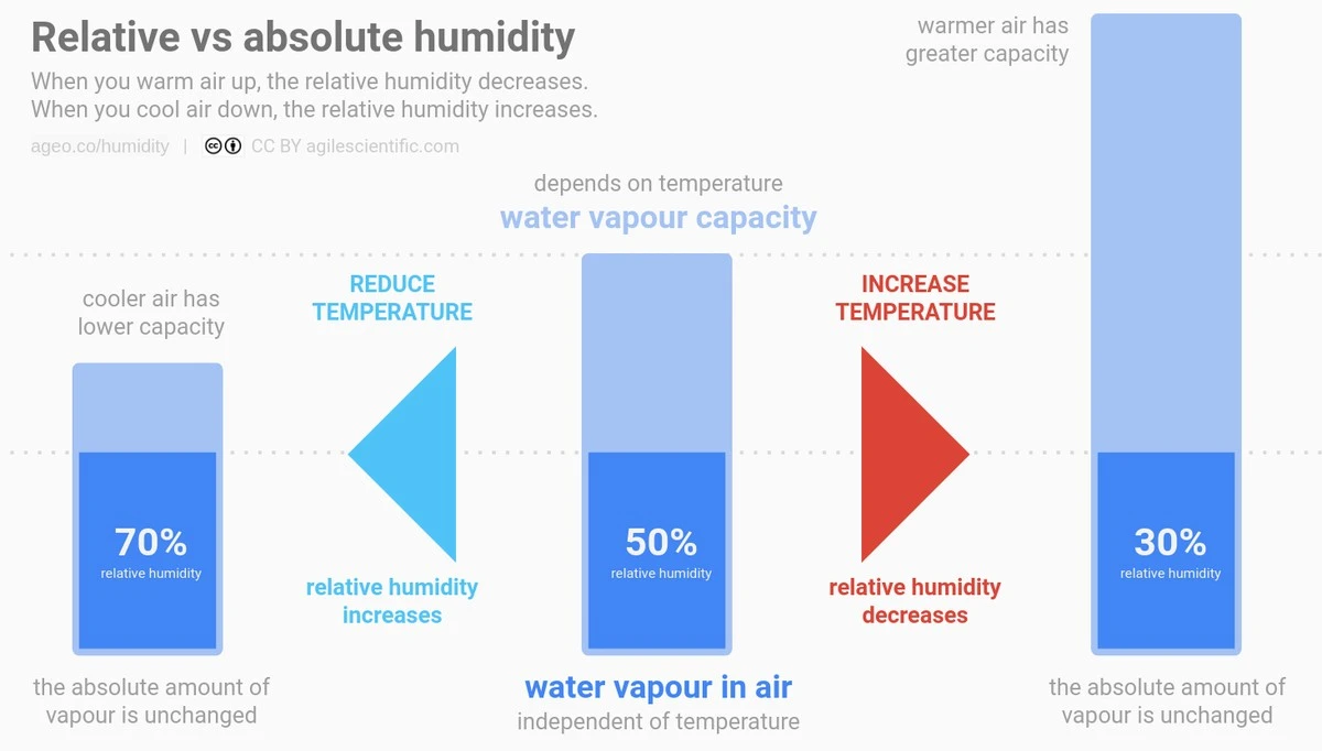 Gegen trockene Winterluft: 5 gebührenfreie Tricks für ein feuchteres Zuhause - image 1