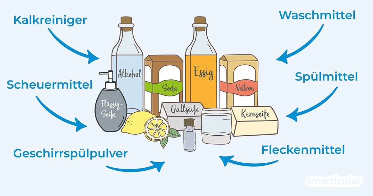 Klarspüler: Mehr als nur Glanz für Ihr Geschirr – 3 unglaubliche Haushaltstricks - image 2