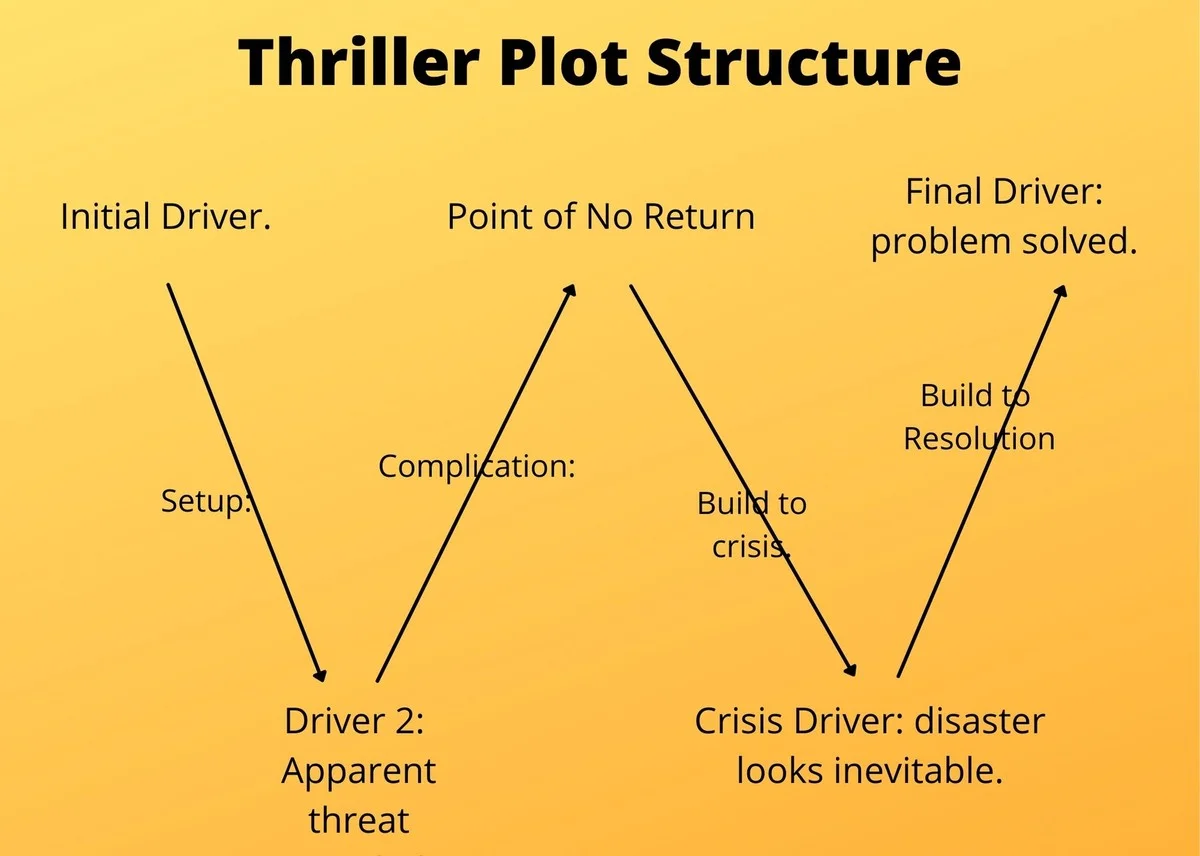 Neuerscheinungen bei Thalia: Diese 3 Thriller werden 2026 für Gänsehaut sorgen - image 2