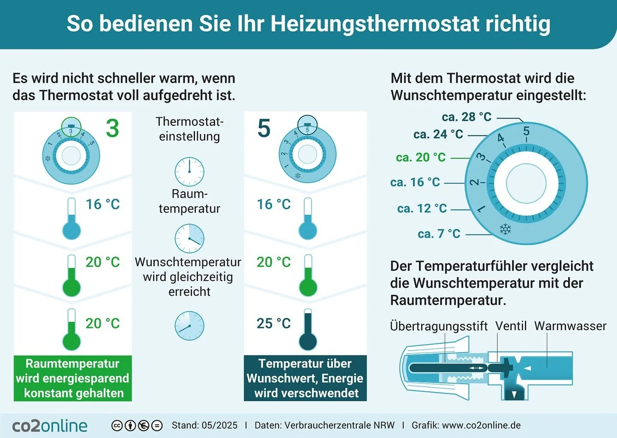Warum ich aufgehört habe, meine Heizungen den ganzen Tag laufen zu lassen: Das hätte ich vorher wissen sollen - image 2