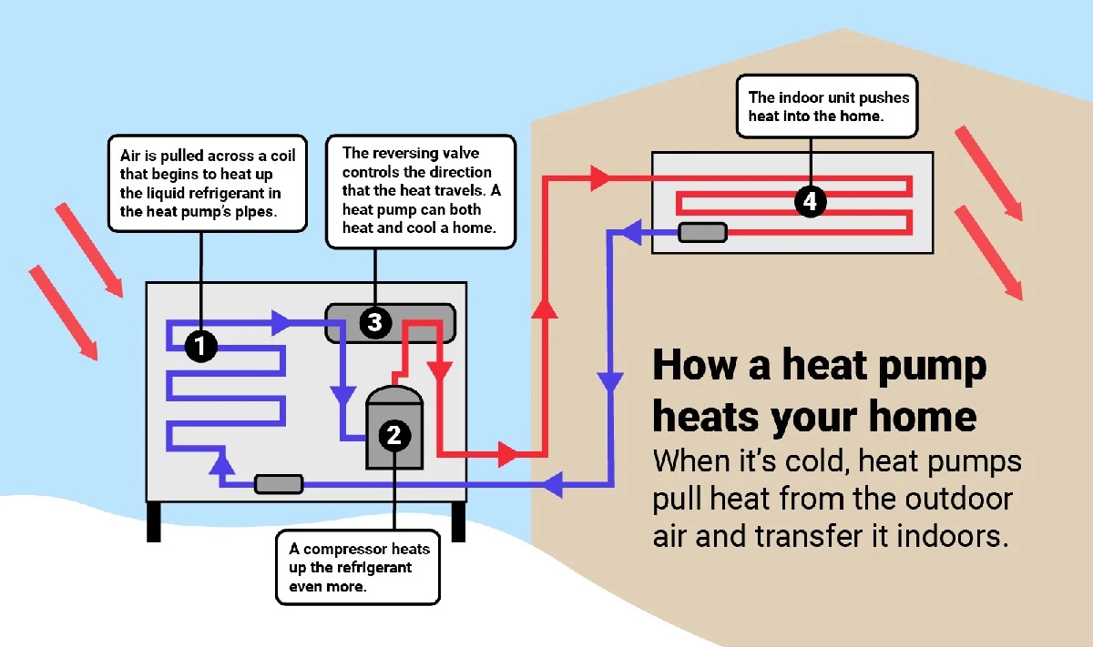 Warum Ihre Heizkosten im Winter explodieren: Übersehenes Detail bei Wärmepumpen - image 1