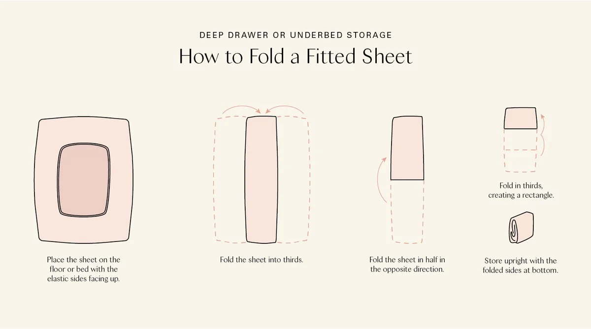 Warum Profis Spannbetttücher immer so falten: Die 60-Sekunden-Methode für österreichische Schränke - image 1