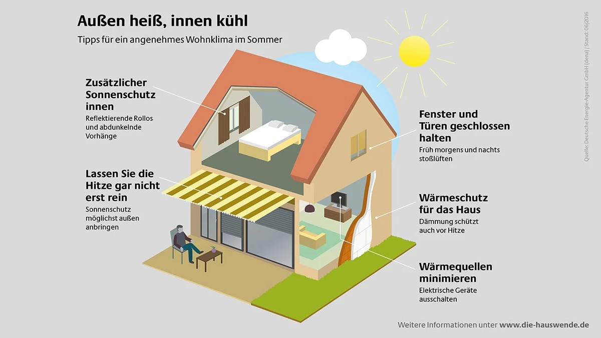 3 überraschende Tricks, um Ihr Zuhause ohne Heizung warm zu halten - image 1