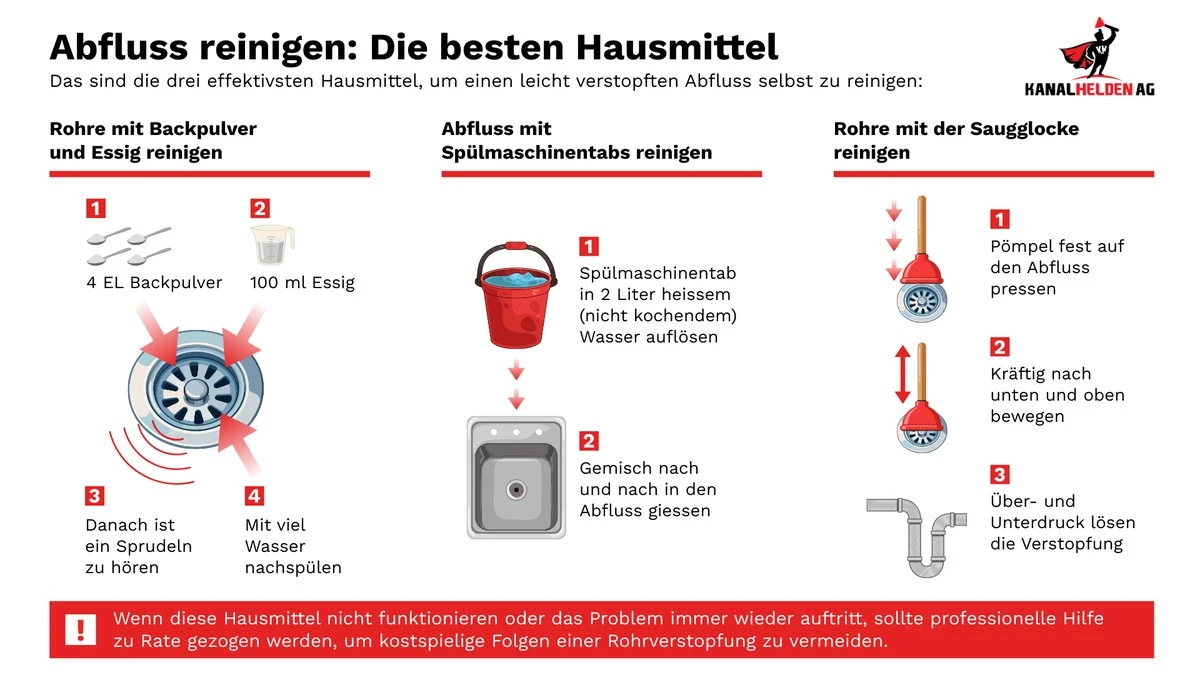 Abfluss verstopft? Diese genialen Hausmittel schaffen sofort Abhilfe! - image 2