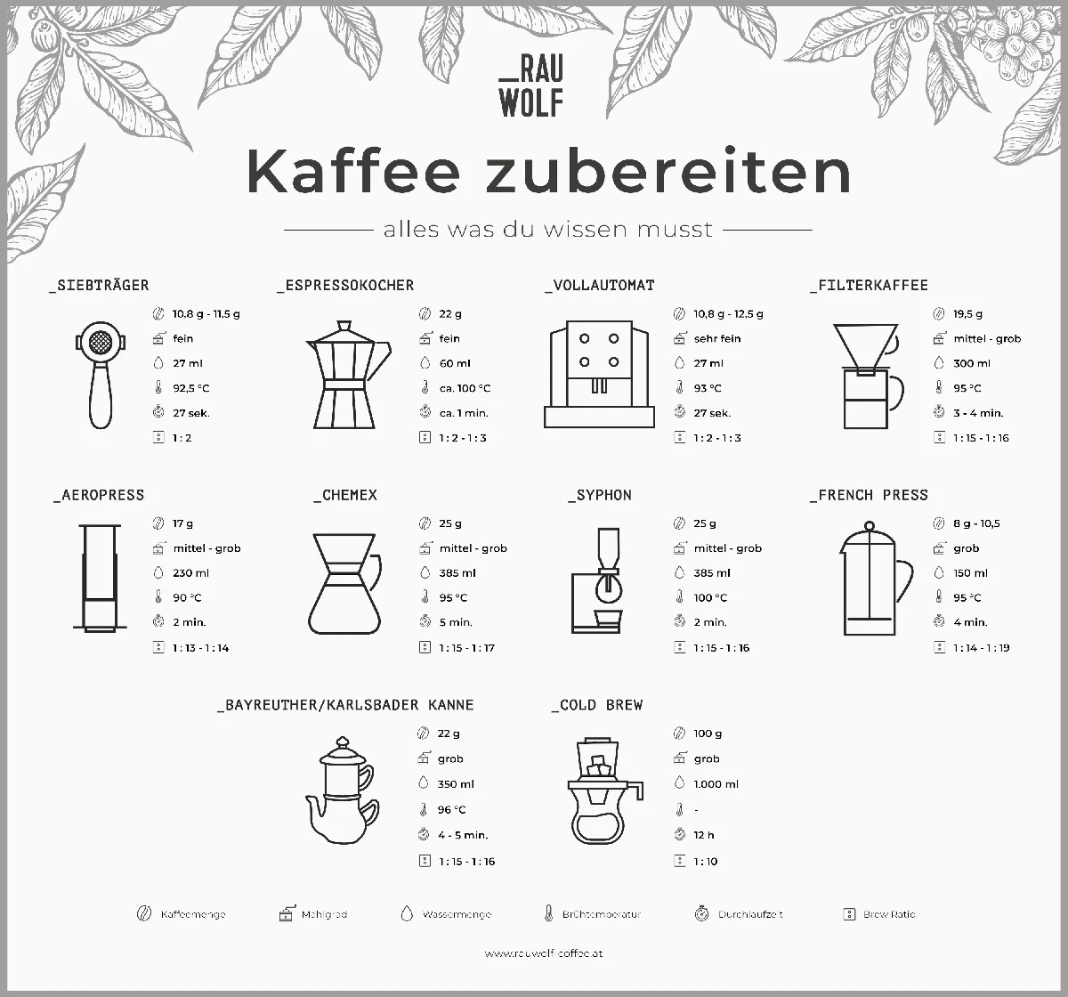 Cappuccino-Traum in 1 Minute: So übertrifft Ihr Heimgetränk jede Bar – plus Geheimzutat für einzigartigen Kaffeegeschmack - image 1