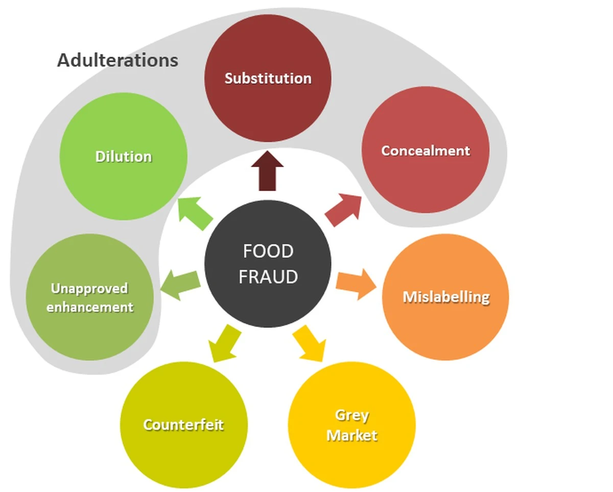 Der einfache Jod-Test enthüllt, was wirklich in Ihrem Käse steckt - image 2