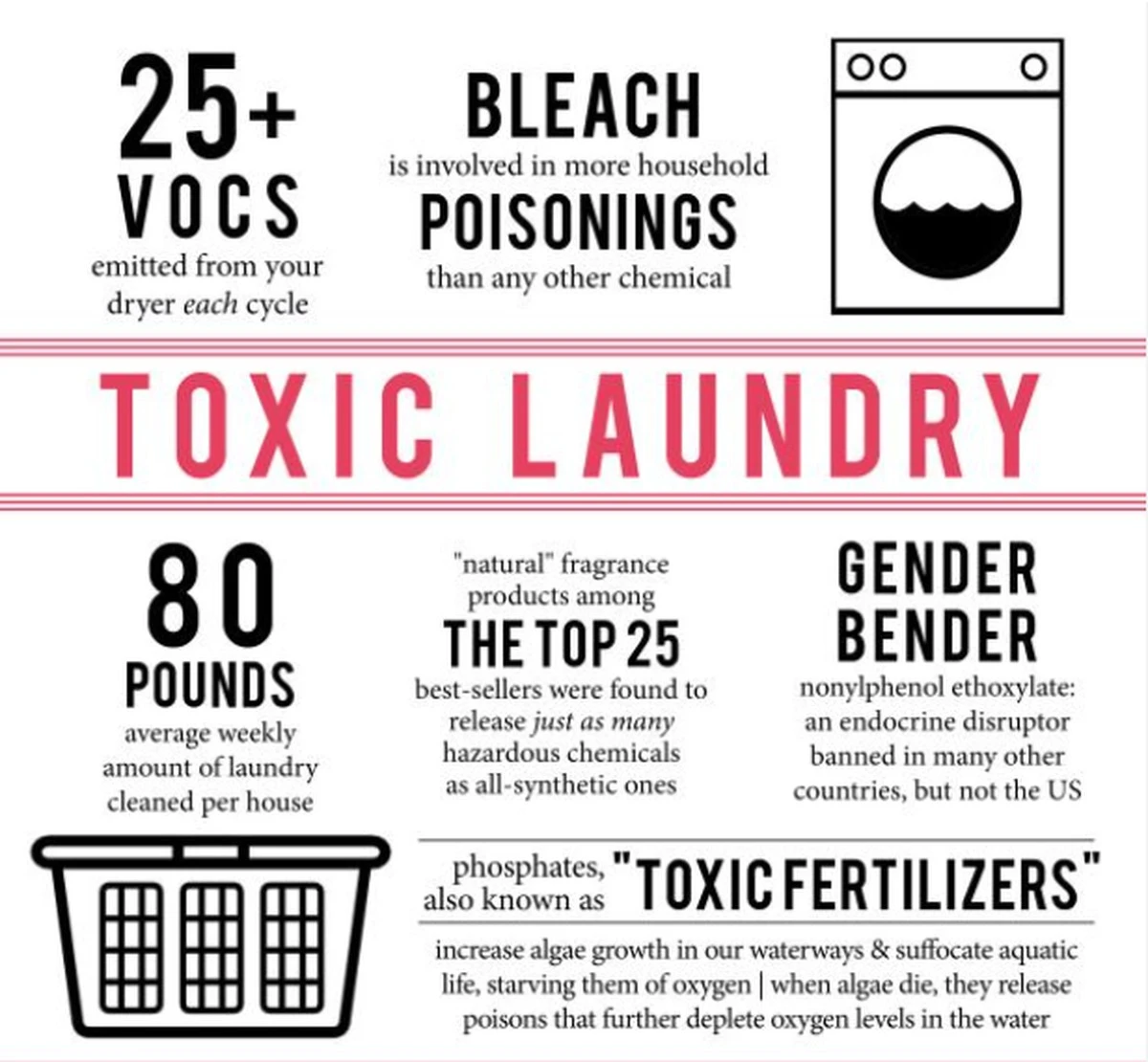 Warum Duftperlen in der Wäsche ein heimliches Umweltproblem sind - image 2