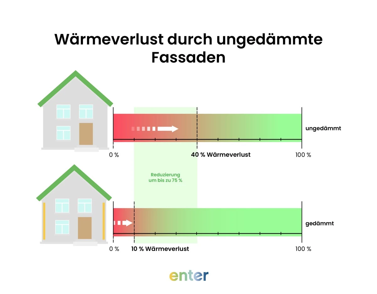 Warum Ihre Heizkörper mehr Wärme an die Wand als in den Raum abgeben – und wie Sie das sofort ändern - image 2
