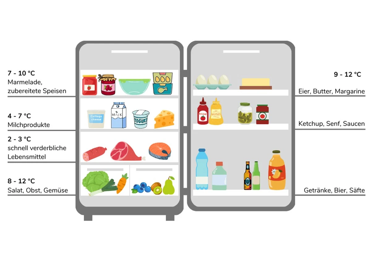 Warum Ihre Lebensmittel zu schnell verderben: Dieser eine Kühlschrank-Einstellung war der Schuldige - image 1