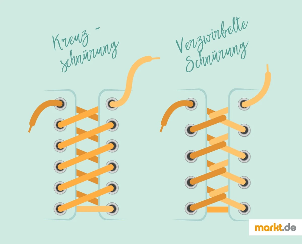 Warum Ihre Schnürsenkel immer offen sind – und wie Sie 