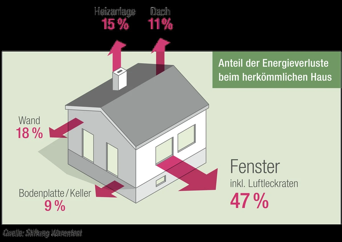 Warum Sie den kalten Zug über Ihren Fenstern vernachlässigen - und wie Sie ihn sofort stoppen - image 2