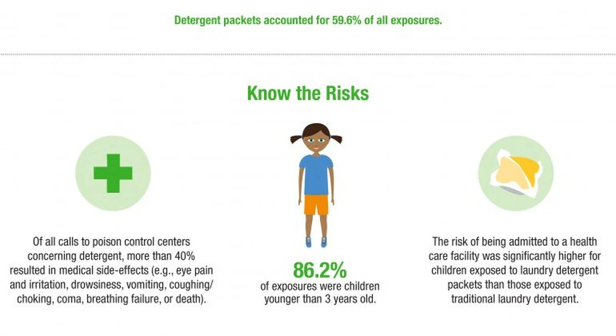 Wäscheduft: Dieses Produkt ist schlimmer als Sie denken - image 2