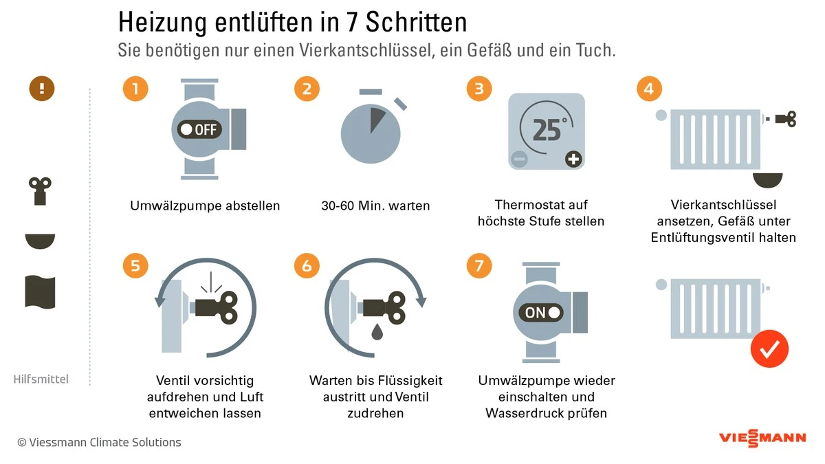 Warum Ihr Heizkörper oben kalt bleibt: Einfache Methode, Luft abzulassen & Druck wiederherzustellen - image 1